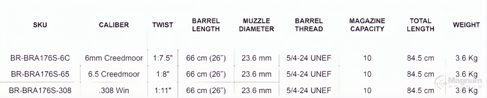 Bergara B14 Barreled Action Shooting