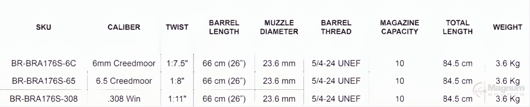 Bergara B14 Barreled Action Shooting