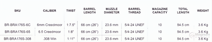 Bergara B14 Barreled Action Shooting