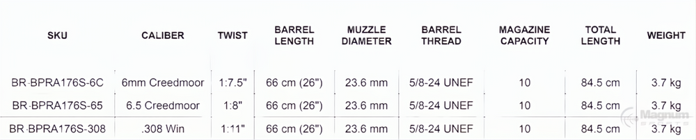 Bergara B14 Barreled Action Shooting Premier