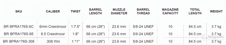 Bergara B14 Barreled Action Shooting Premier
