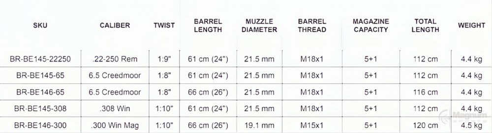 Bergara B14 HMR