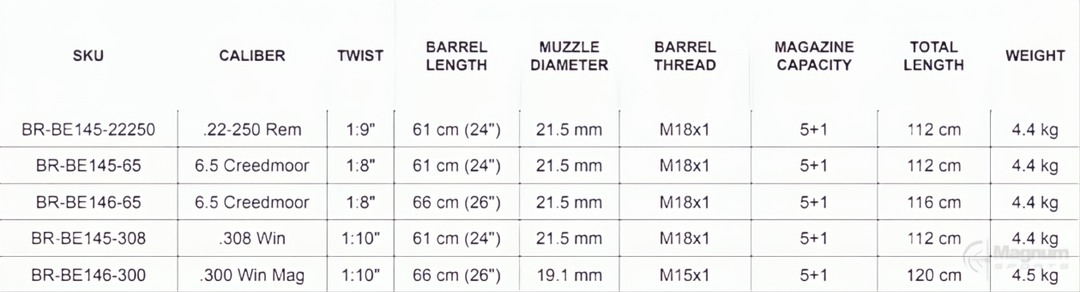 Bergara B14 HMR