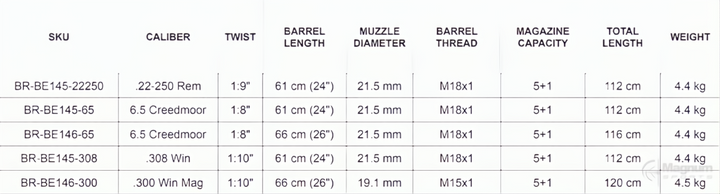 Bergara B14 HMR