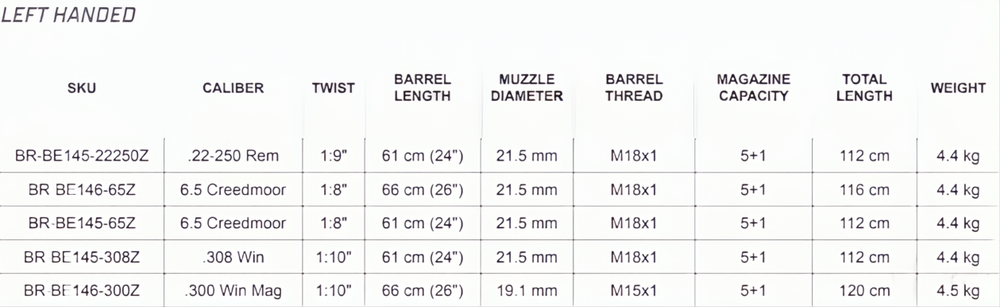 Bergara B14 HMR Left Handed