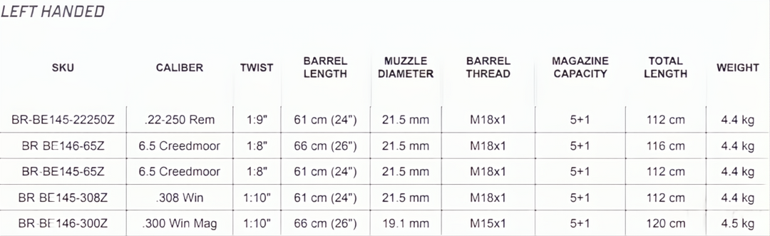 Bergara B14 HMR Left Handed