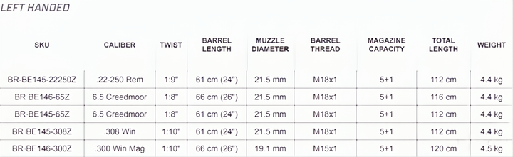 Bergara B14 HMR Left Handed
