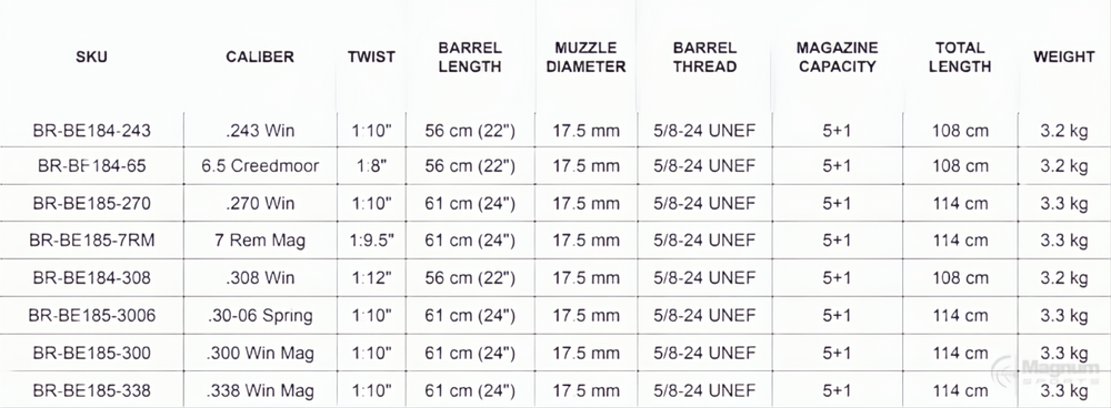 Bergara B14 Thumbhole
