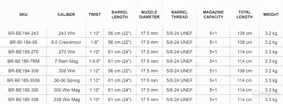 Bergara B14 Thumbhole