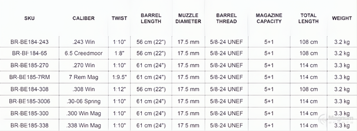 Bergara B14 Thumbhole