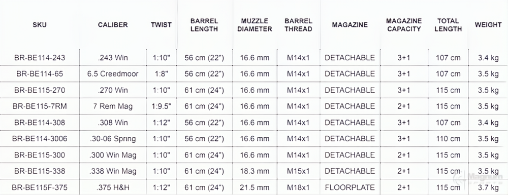 Bergara B14 Timber