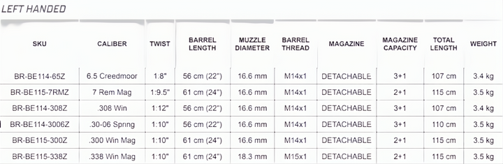 Bergara B14 Timber Left Handed
