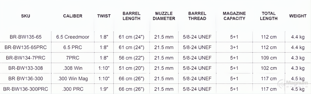 Bergara B14 Wilderness HMR
