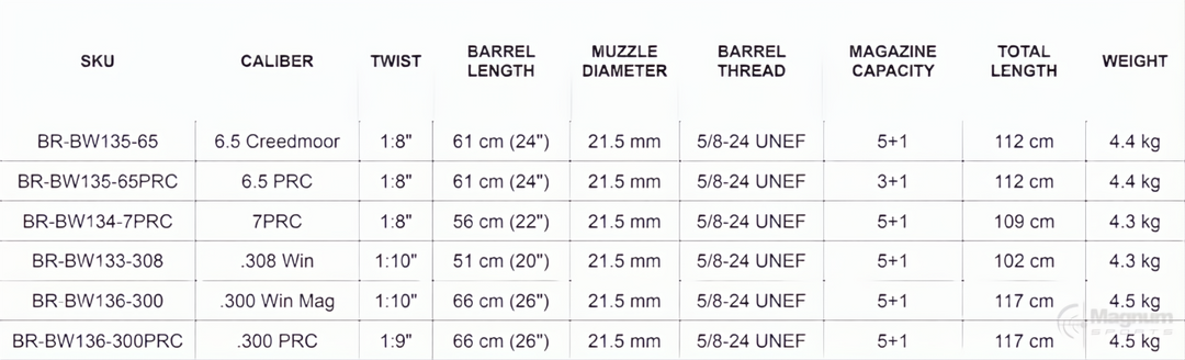 Bergara B14 Wilderness HMR