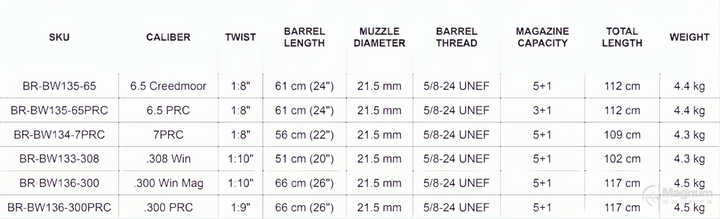 Bergara B14 Wilderness HMR