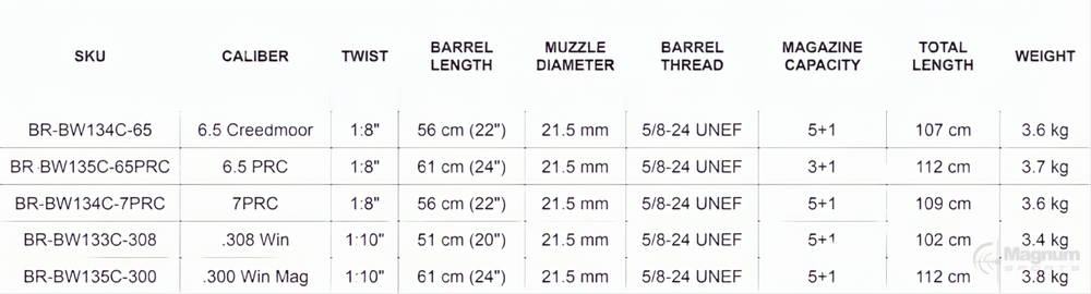 Bergara B14 Wilderness HMR Carbon