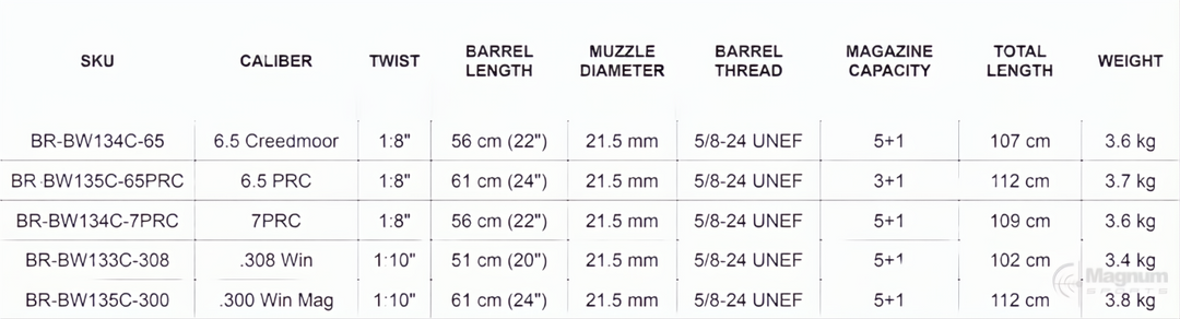 Bergara B14 Wilderness HMR Carbon