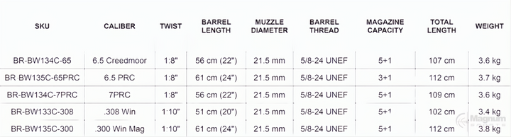 Bergara B14 Wilderness HMR Carbon