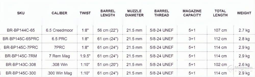 Bergara Premier Elevate