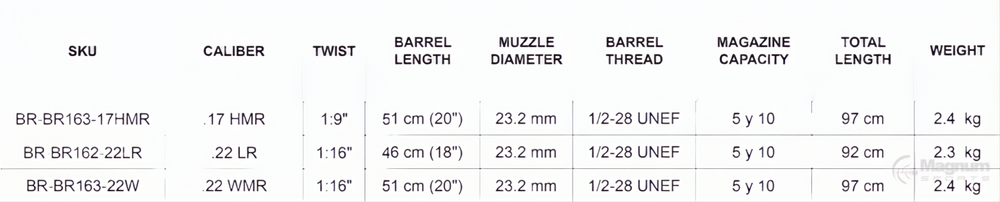 Bergara Rimfire BMR Carbon