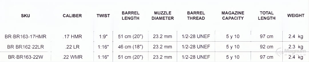 Bergara Rimfire BMR Carbon