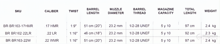Bergara Rimfire BMR Carbon