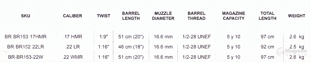 Bergara Rimfire BMR Steel