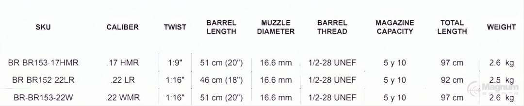 Bergara Rimfire BMR Steel