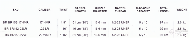 Bergara Rimfire BMR Steel