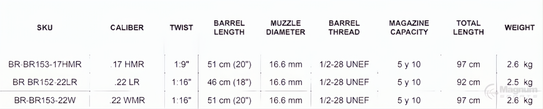 Bergara Rimfire BMR X Steel