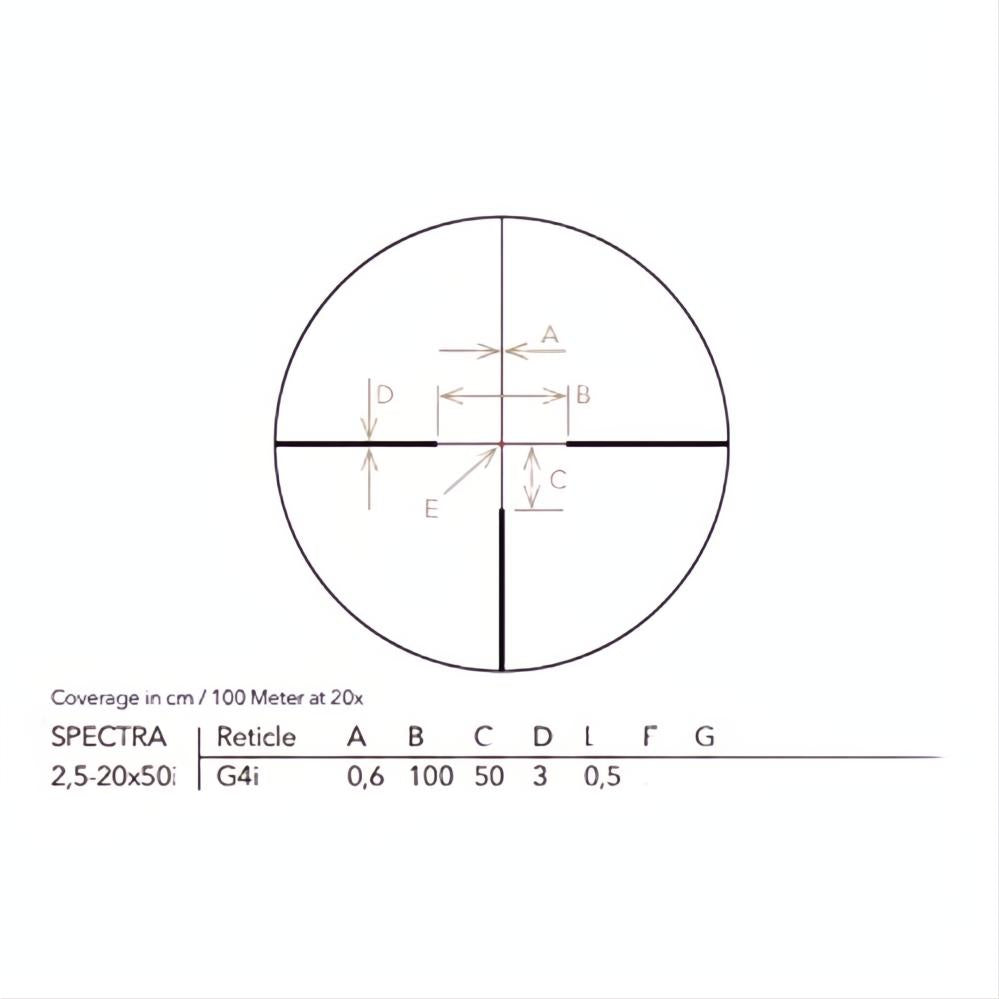 Gpo Spectra 2.5-20x50