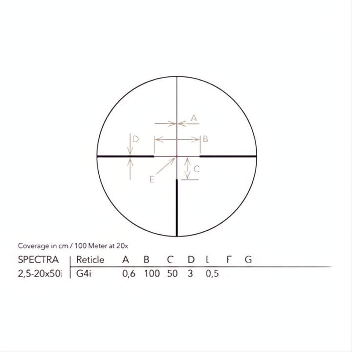 Gpo Spectra 2.5-20x50
