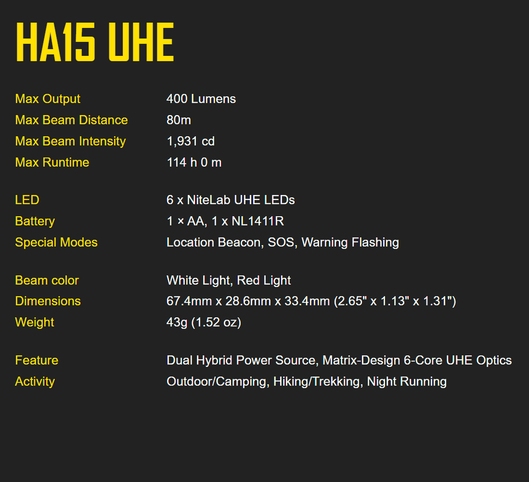 Nitecore HA15 UHE Multipurpose Ultra Lightweight AA Headlamp
