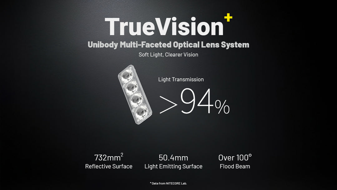 Nitecore HA19 Multipurpose RGB AA Headlamp