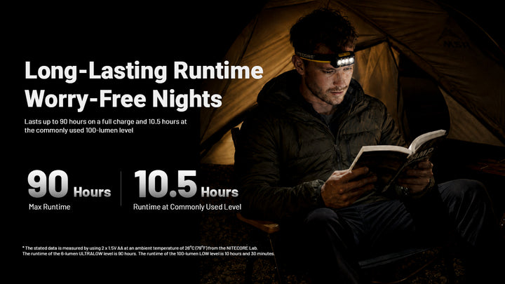 Nitecore HA19 Multipurpose RGB AA Headlamp