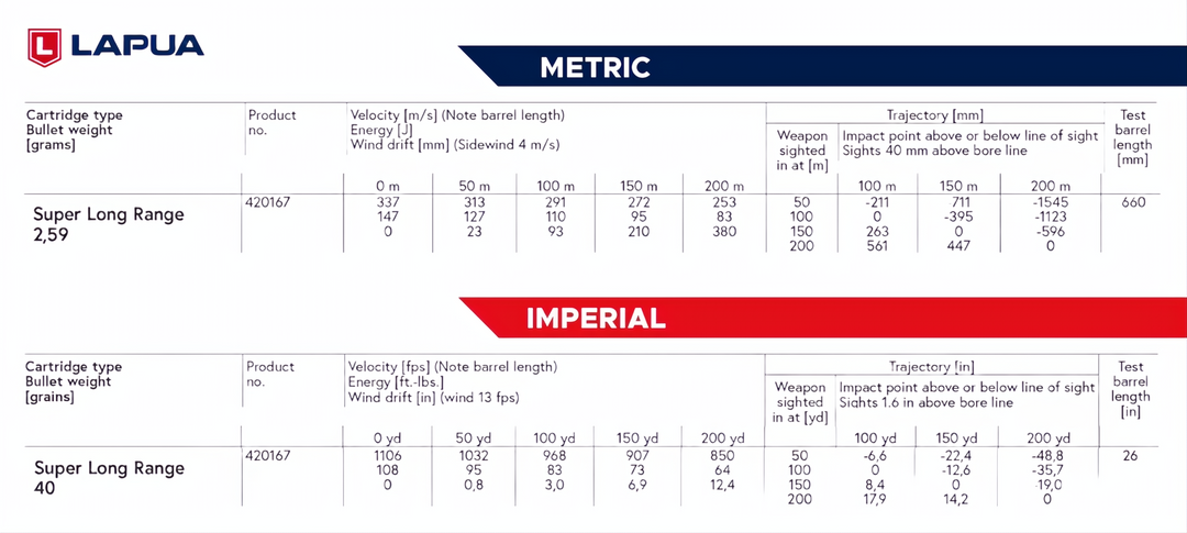 Lapua 22LR 40gr SUPER LONG RANGE