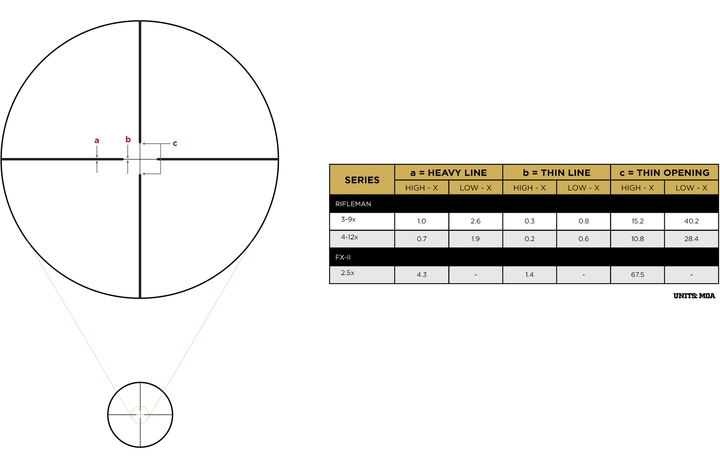 Leupold FX-II Ultralight 2.5x20 Wide Duplex reticle