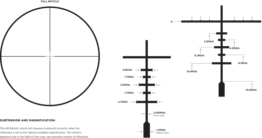 Leupold Mark 3HD 1.5-4x20 AR Ballistic reticle