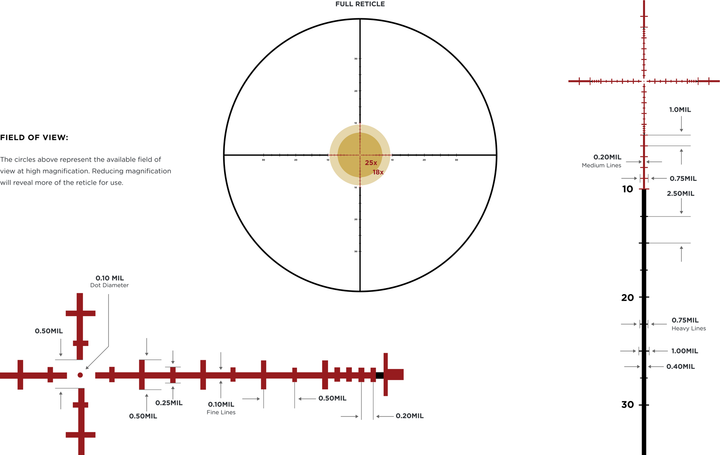 Leupold Mark 5HD 3.6-18x44 ILL TMR reticle