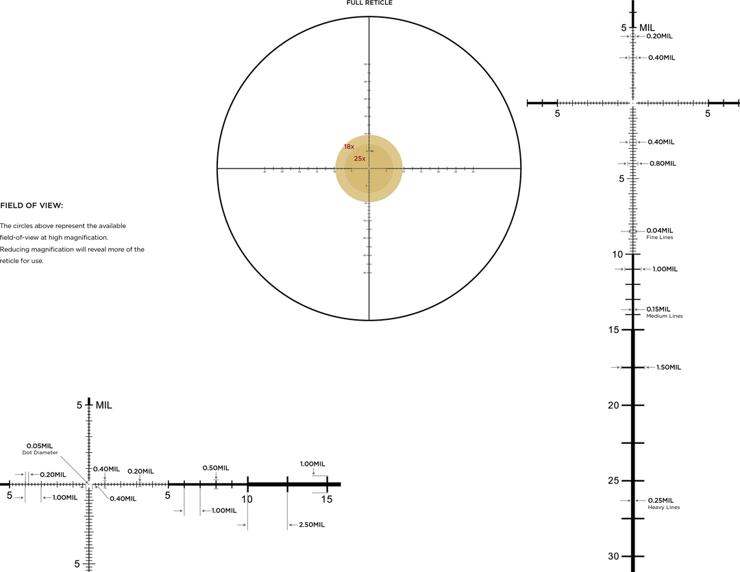 Leupold Mark 5HD 3.6-18x44 PR1 MIL reticle