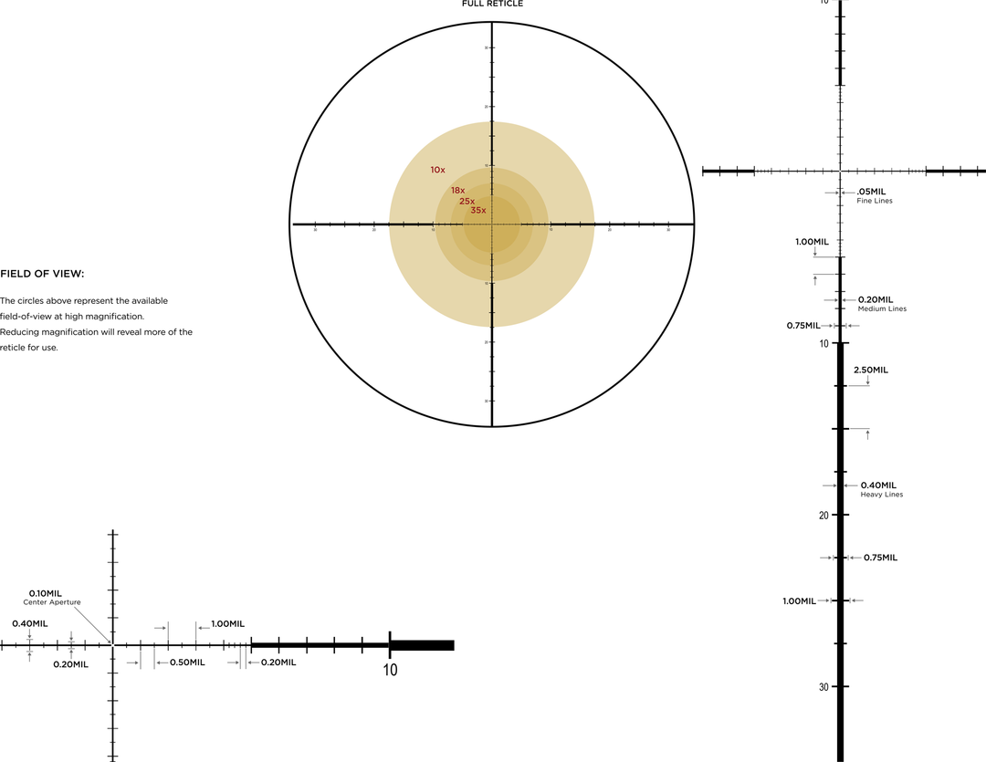 Leupold Mark 5HD 5-25x56 TMR reticle