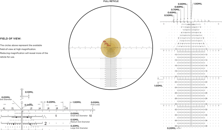 Leupold Mark 5HD 5-25x56 TREMOR 3 reticle