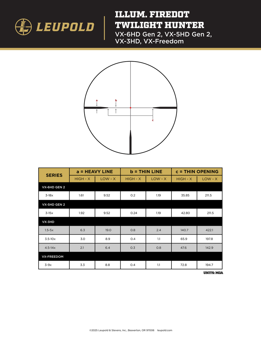 Leupold VX-3HD 3.5-10x40 Illuminated ILL Firedot Twilight Hunter reticle