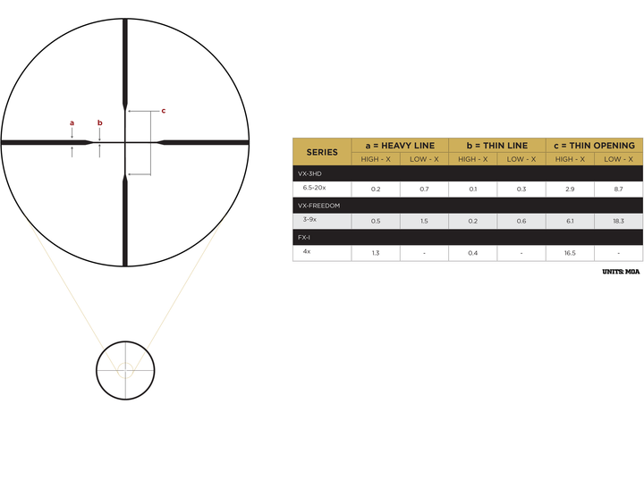 Leupold VX-3HD 6.5-20x40 Fine Duplex reticle