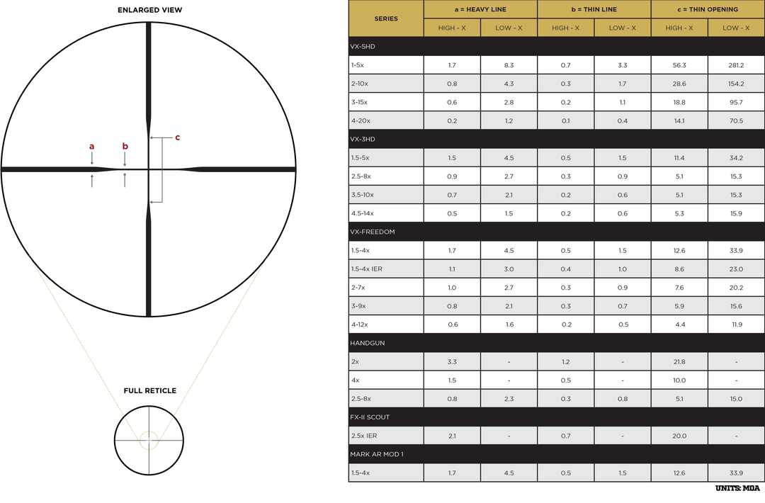 Leupold VX-3i 1.5-5x20 Duplex reticle