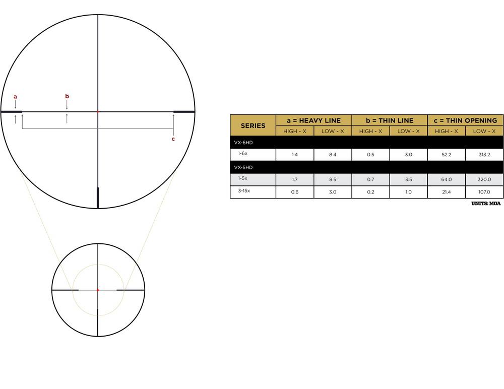 Leupold VX-5HD 1-5x24 CDS-SZL2 ILL Firedot 4 Fine reticle