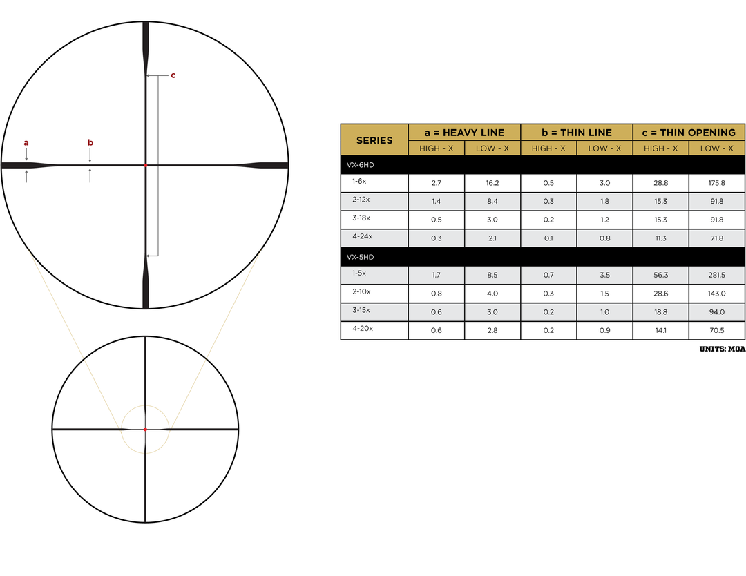 Leupold VX-5HD 4-20x52 ILL Firedot Duplex reticle
