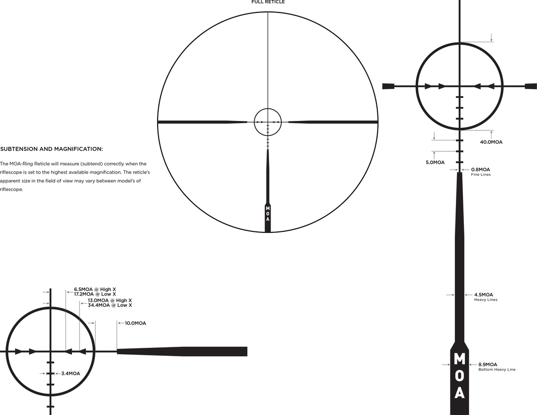 Leupold VX-Freedom 1.5-4x20 MOA Ring reticle