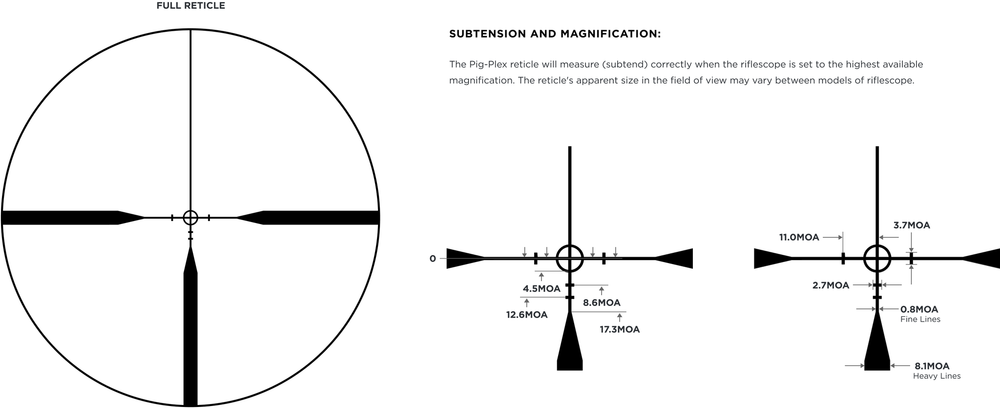 Leupold VX-Freedom 1.5-4x20 Pig Plex reticle