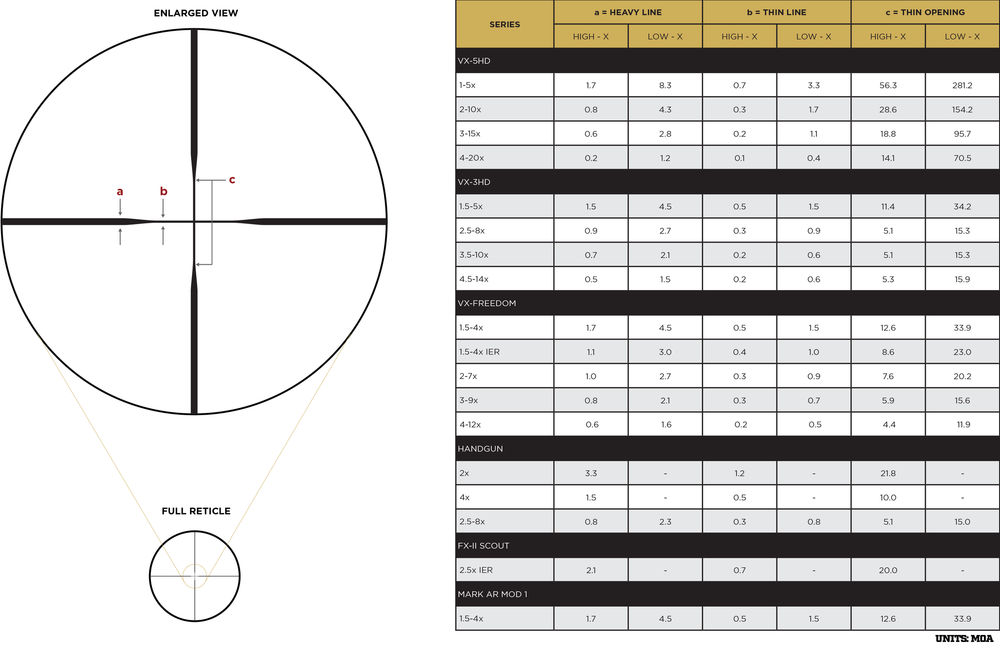 Leupold VX-Freedom 3-9x50 Duplex CDS reticle